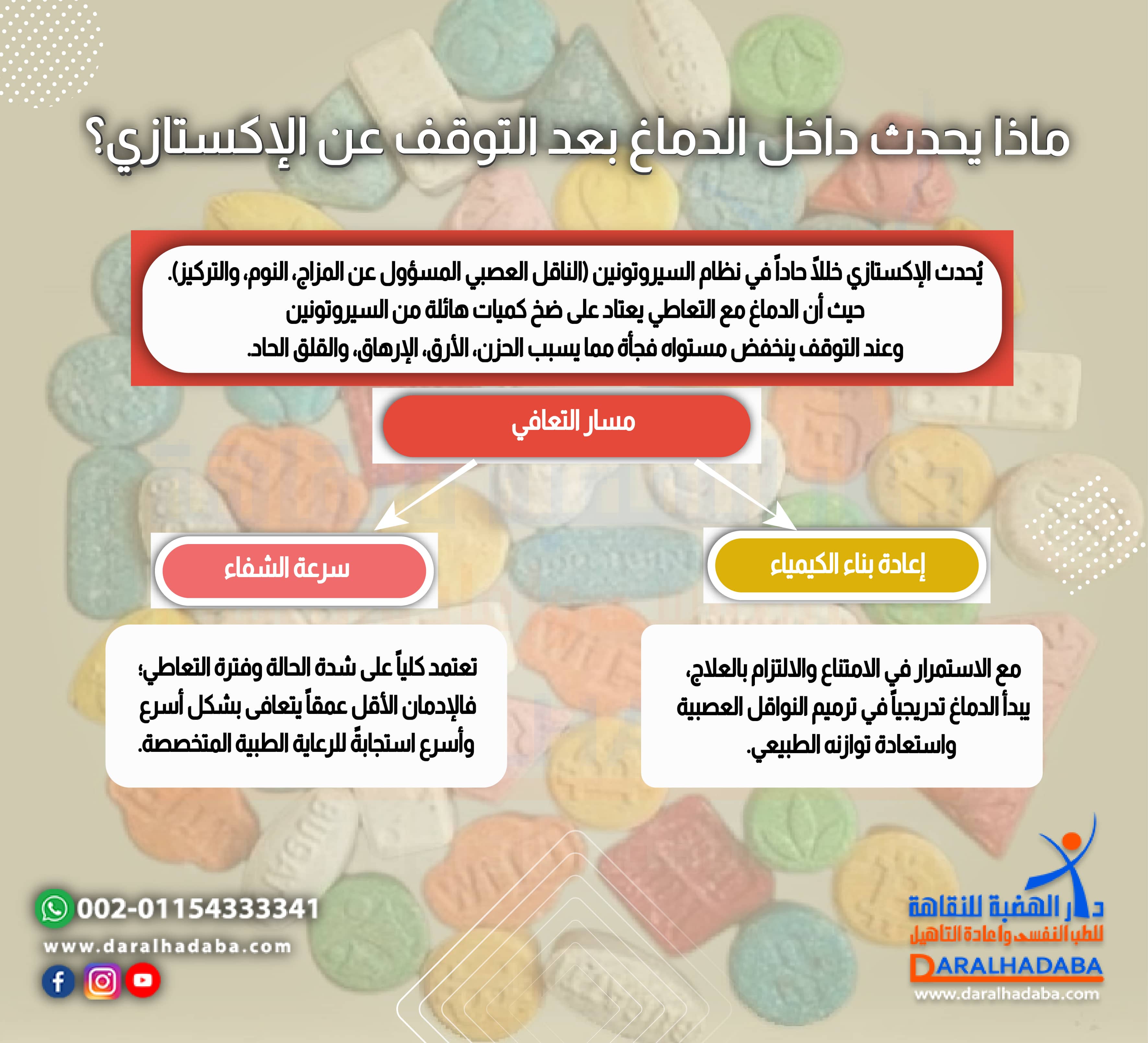 ماذا يحدث داخل الدماغ بعد التوقف عن الإكستازي؟